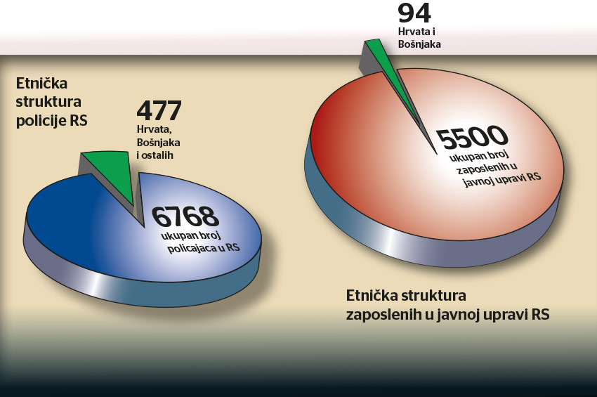 etnicka struktura