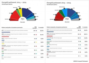 Evropski parlament 2019-2024: Budućnost odnosa EP-a prema BiH