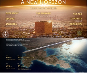 Narednih godina ili narednih deceniju-dvije izgradnjom megalomanskih projekata u Saudijskoj Arabiji kao što su Nova Murebb&#039;a ili centralnog projekta NEOM-a, “kognitivnog grada“ Linija, mogli bismo svjedočiti najkompletnijoj upotrebi dosadašnjih dostignuća razvoja umjetne inteligencije u svijetu